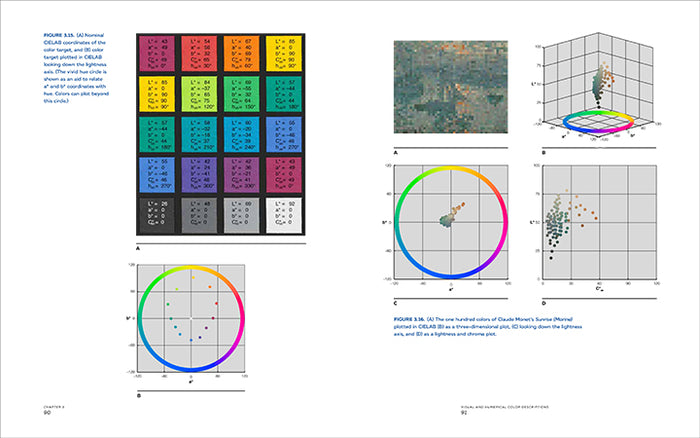 Color Science and the Visual Arts: A Guide for Conservators, Curators, and the Curious | Getty Store